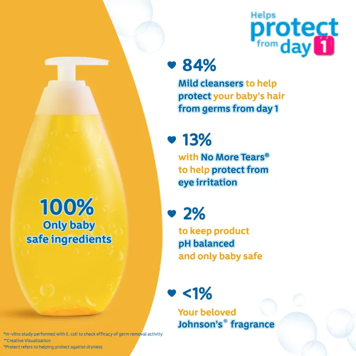 Johnson's%20Baby%20No%20More%20Tears%20Shampoo%20500%20ml%20-%20Image%203