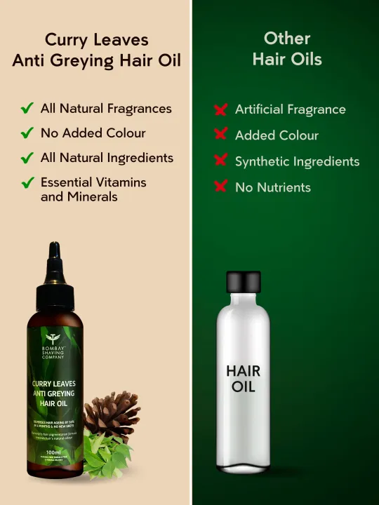 Bombay%20Shaving%20Company%20Anti%20Greying%20Hair%20Oil%20With%20Curry%20Leaves%20and%20Darken%20-%20Reduces%20Greys%20by%2050%25%20in%204%20Months%20(100%20ml)%20-%20Image%205
