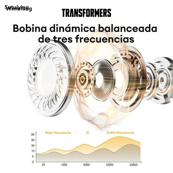 Wenefang%20Sutuiying%20TRANSFORMERS%20TF-T01%20PRO%20ANC%20Active%20Noise%20Reduction%20Wireless%20Earphone%20High%20Quality%20Bargain%20price%20Low%20Latency%20HD%20Call%20Bluetooth%20Headphone%20Stereo%20Sound%20Earbud%20-%20Image%202