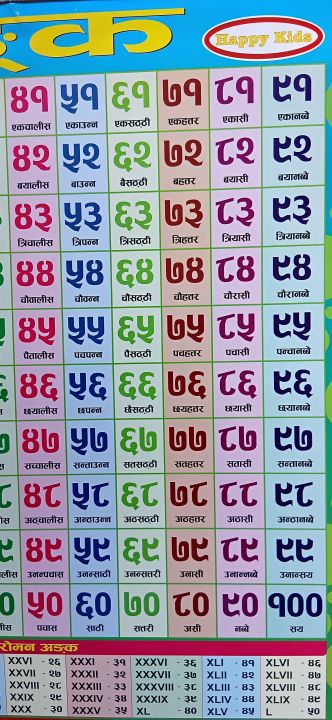 chart%20123%20nepali%20-%20Image%203