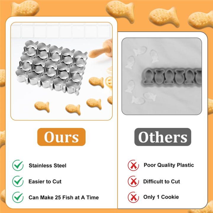 Gold%20Fish%20Cracker%20Cutter,25%20Cavity%20Fish%20Cookie%20Cutter%20Stainless%20Steel%20Mini%20Fish%20Shaped%20Molds%20for%20Non-Stick%20Dough%20Biscuit%20-%20Image%204