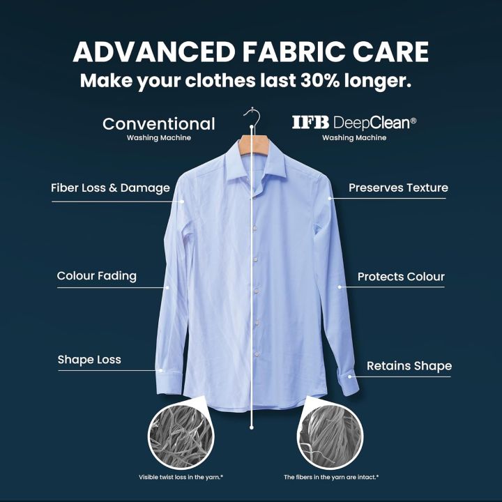 IFB%208%20Kg%205%20Star%20Powered%20by%20AI%20with%209%20Swirl%20Wash,%20WiFi,%20Fully%20Automatic%20Front%20Load%20Washing%20Machine%20(Senator%20MBN%208012,%20Steam%20Refresh%20Program%20with%20Eco%20Inverter,%20Mocha)%20-%20Image%205