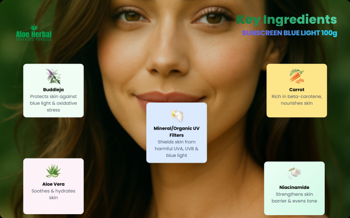 Blue%20Light%20Protection%20Sunscreen%20-%20Image%204