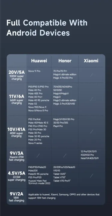 McDodo%20CA-3340%20%7C%20Black%2090%20Degree%20Type-C%206A%20Data%20Cable%201.2m%20-%20Image%207