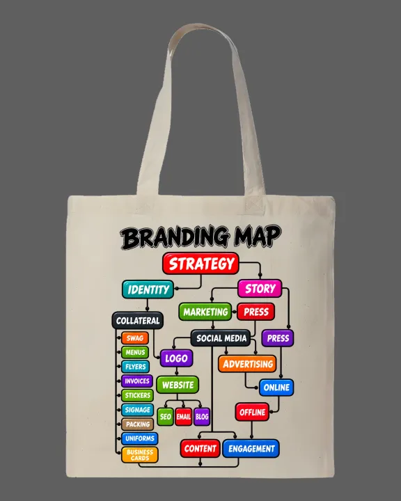 Branding%20Map%20Strategy%20Flowchart%20Printed%20Tote%20Bag%E2%80%93%20Black%20&%20White%20-%20Image%202
