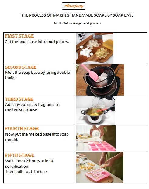 Goat%20Milk%20Soap%20Base%20For%20Face%20And%20Body%20%20-%20100%25%20Pure%20White%20and%20Natural%20Melt%20And%20Pour%20Soap%20Base%201kg%20-%20Image%204