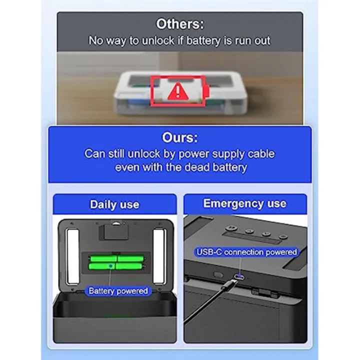 Timed%20Lock%20Box%20with%20Timer%20Black%20Lock%20Container%20Self-Controlled%20Time%20Release%20Safety%20Locker%20-%20Image%204