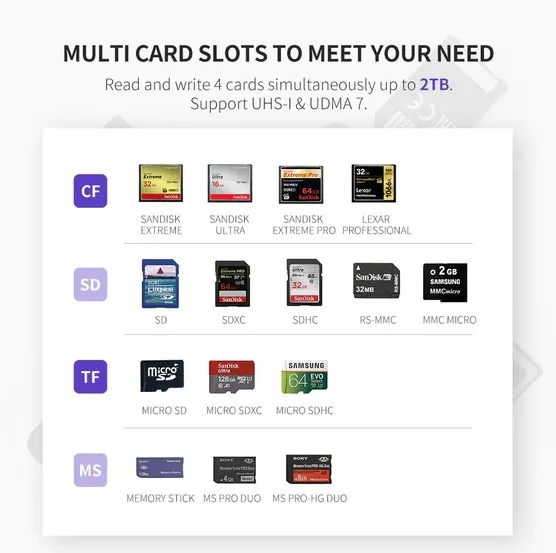 UGREEN%204-in-1%20Multifunction%20Card%20Reader%20USB-A%203.0%20to%20TF%20/%20SD%20/%20CF%20/%20MS%20with%205Gbps%20Transfer%20Speed%20-%20Image%208