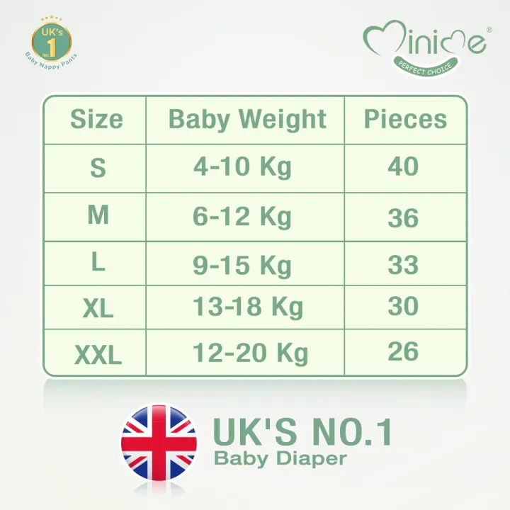 Minime%20Nappy%20pants-%20XXL%20-%2026%20pants,%2012-20%20kg%20baby%20weight,%20Premium%20Baby%20Diapers,%20Hypoallergenic,%20Fragrance%20Free%20-%20Image%203