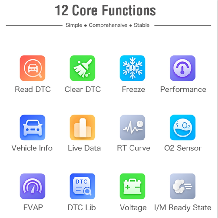 NAMUNY%20Car%20Fault%20Detector%20Clear/Erase%20Code%20OBD2%20Scanner%20V320%20Battery%20Tester%20Multilingual%20Car%20Diagnostic%20Tool%20Code%20Reader%20-%20Image%205