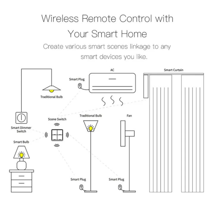 OUMERY%202X%204%20Gang%20Tuya%20ZigBee%20Wireless%2012%20Scene%20Switch%20Push%20Button%20Controller%20Battery%20Powered%20Scenario%20for%20Tuya%20Devices%20-%20Image%202