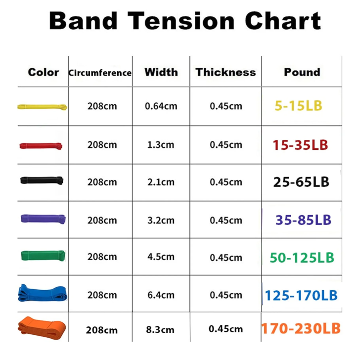 Resistance%20Pull%20Up%20Bands%20Pull%20Up%20Assist%20Band%20(%20Sold%20Individually)%20-%20Image%202
