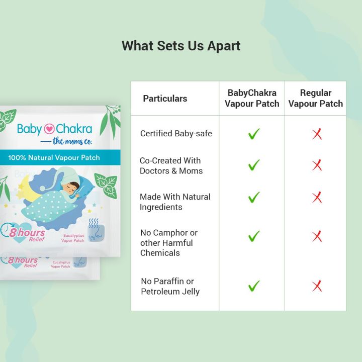 BabyChakra%20100%25%20Natural%20Vapour%20Patches%20for%20babies%20with%20Eucalyptus%20&%20Peppermint%20Oil%20%7C%20Camphor%20Free%20%7C%20Quick%20Relief%20from%20runny%20nose%20&%20nasal%20congestion%20%7C%20Lasts%20Up%20to%208%20Hrs%20%7C%20Baby%20Chakra%20-%20Image%206