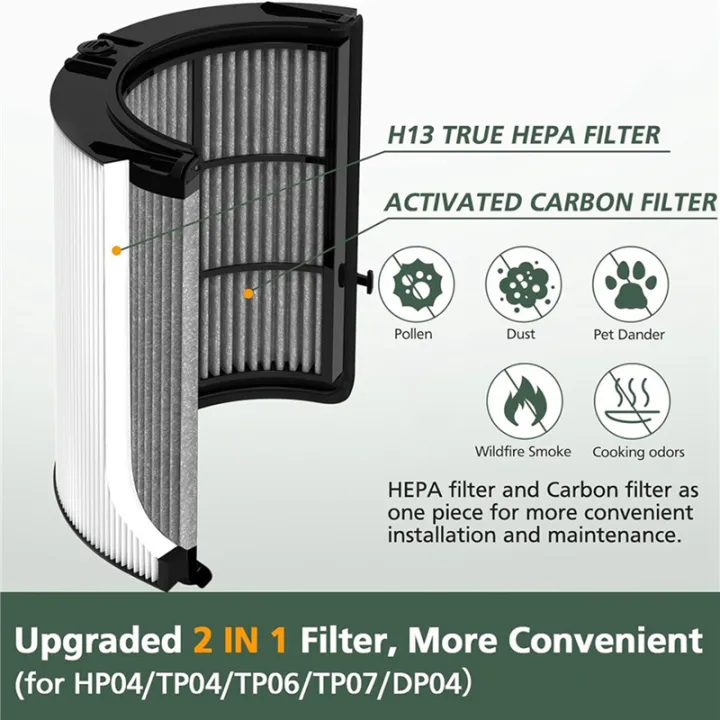 LKPCIGCXM%202X%202%20in%201%20HEPA%20and%20Carbon%20Filter%20for%20TP04%20HP04%20TP07%20TP06%20HP06%20PH02%20PH01%20PH03%20PH04%20HP09%20TP09%20HP07%20-%20Image%203