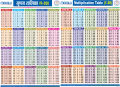 Makalu Chart Combo alphabet, numbers, multiplication table and map. 