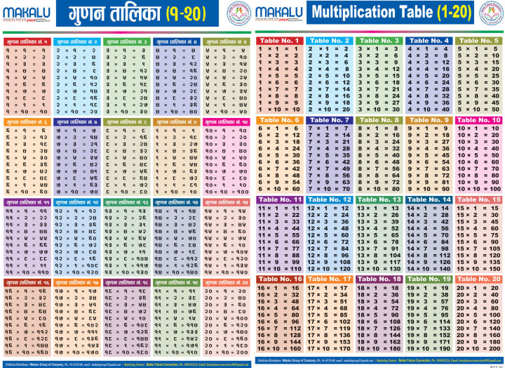 Makalu%20chart%20for%20multiplication%20table%20in%20English%20and%20Nepali%20-%20Image%202