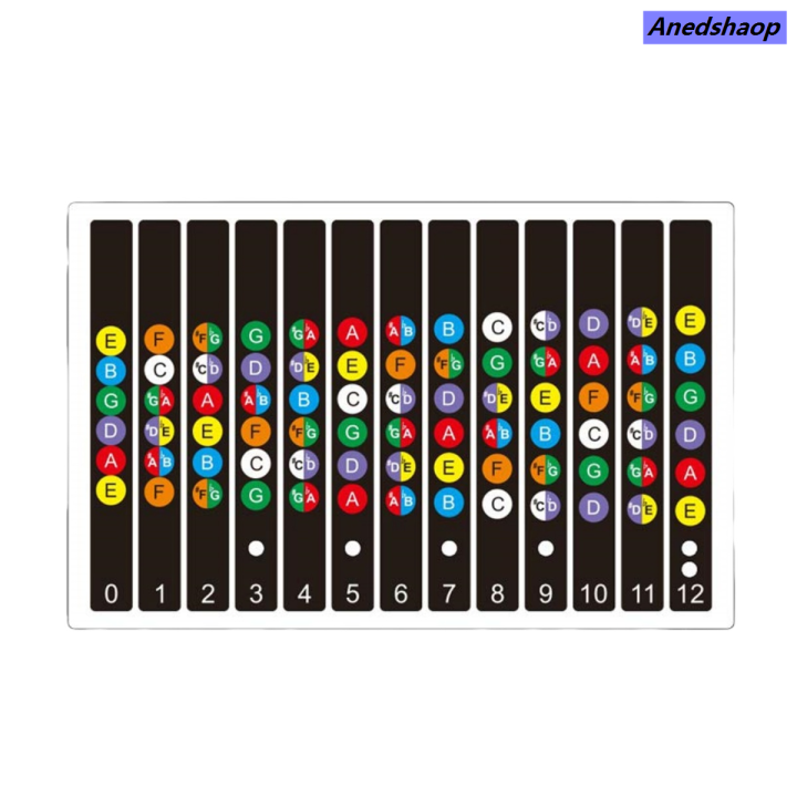 Anedshaop%20Miwayer%20Guitar%20Fretboard%20Notes%20Map%20Labels%20Stickers%206%20String%20Transparent%20Fifty%20percent%20discount%20and%20Black%20Fingerboard%20Fret%20Decals%20for%20Guitar%20Beginner%20-%20Image%207