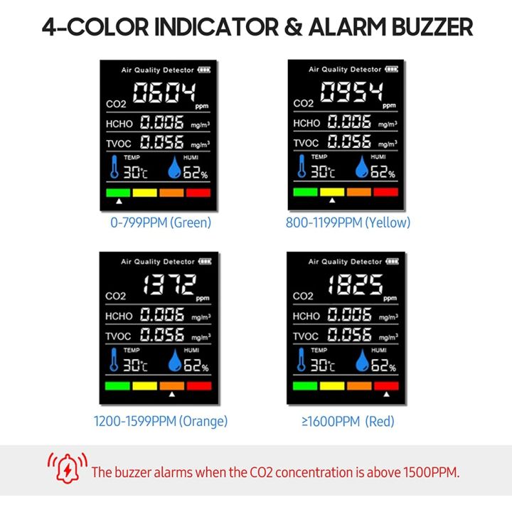5%20in%201%20Air%20Quality%20Monitor%20TVOC%20HCHO%20Temperature%20Humidity%20CO2%20Meter,%20USB%20Rechargeable%20CO2%20Detector%20Black%20-%20Image%205