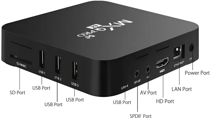 MXQ%20Pro%20Android%2011.1%20Tv%20Box%201Gb%208Gb%204K%20With%205G%20supports%20Dual%20Band%20-%20Image%204