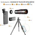 28X HD Mobile Phone Camera Lens Telescope Zoom Macro Lens. 