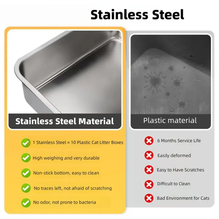 Semi%20Enclosed%20Stainless%20Steel%20Litter%20Box%20with%20Lid%20Anti-Splashing%20High%20Sides%20for%20Cats%20Easy%20to%20Clean%20-%20Image%207