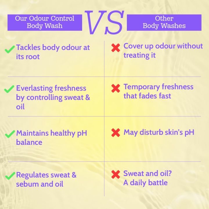 Chemist%20At%20Play%20Odour%20Control%20Bodywash%20%7C%20India%E2%80%99s%201st%20%7C%20With%202%25%20Magnesium%20Nitrate,%20Mandelic%20Acid%20&%20Zinc%20PCA%20%7C%20Long%20Lasting%20Freshness%20%7C%20Lowers%20PH%20Level%20%7C%20Fights%20All%20Body%20Odour%20%7C%20For%20Men%20&%20Women%20%7C%20236ml%20-%20Image%206