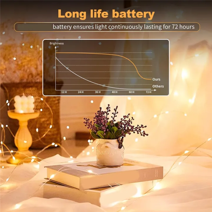 Battery%20Operated%20LED%20Fairy%20Lights%203%20Features%20Blinking,%20Slowly%20Blinking%202%20Meter%20Waterproof%20Mini%20String%20Lights%20for%20Weddings%20-%20Image%208