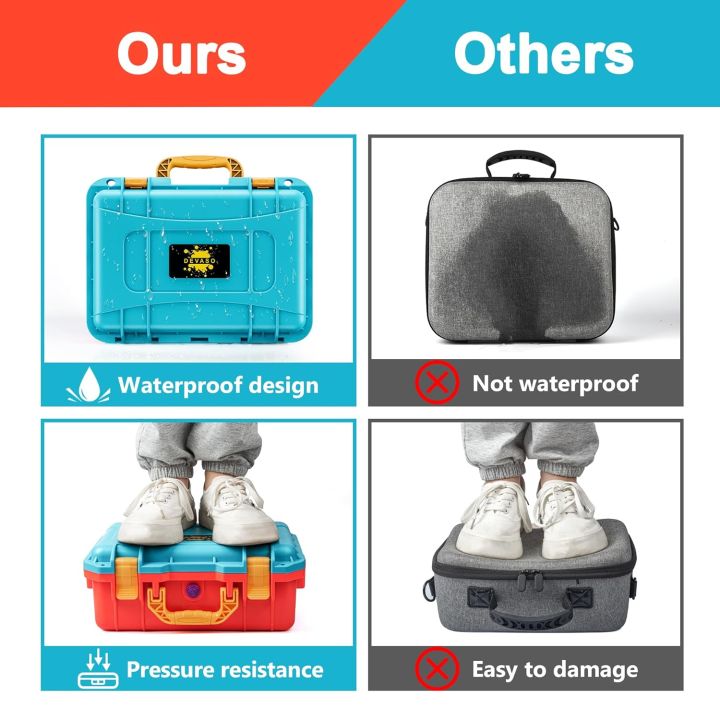 Nintendo Switch Waterproof Deluxe