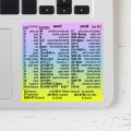 For Windows Computer Reference Keyboard Shortcut Sticker Adhesive Sticker For Laptop Desktop. 