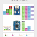 RP2040-Zero Microcontroller Development Board for RP2040 Dual-Core M0+Processor 2MB Flash 5Pcs. 