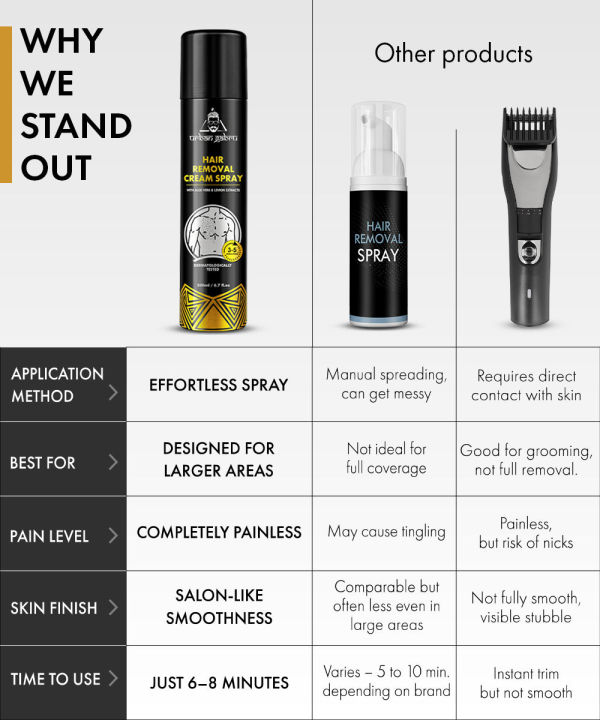UrbanGabru%20Hair%20removal%20cream%20spray%20%7C%20Forever%20Beauty%20-%20120ml%20-%20Image%203