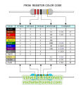 100PCS 1/8W Carbon Film Resistor 5% 0.125W 0R - 1M 10 22 47 100 150 220 270 330 470 510 1K 2.2K 4.7K 5.1K 10K 47K 100K 470K ohm. 