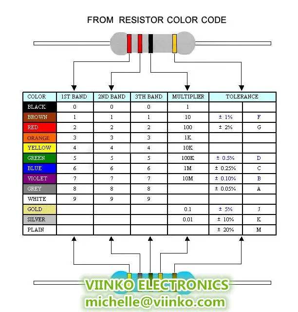 100PCS%201/8W%20Carbon%20Film%20Resistor%205%25%200.125W%200R%20-%201M%2010%2022%2047%20100%20150%20220%20270%20330%20470%20510%201K%202.2K%204.7K%205.1K%2010K%2047K%20100K%20470K%20ohm%20-%20Image%206