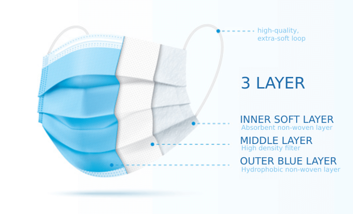 Disposable%203%20Ply%20Face%20Mask%20-%20Blue%20(50%20Pcs)%20-%20Image%203