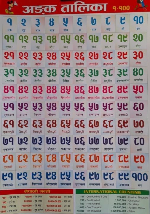 Children%20Chart%20(Numerical%20Chart)%20-%20Image%202