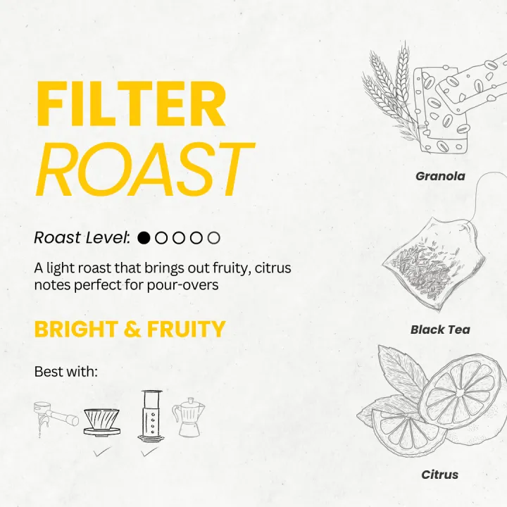 Nyano%20Coffee%20-%20Light/Filter%20Roast%20(250%20gms)%20-%20Image%203