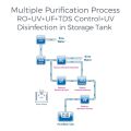 KENT Grand Star RO Water Purifier  Multiple Purification Process | RO + UV + UF + TDS Control + UV LED Tank | 9L Tank | Zero Water Wastage | Digital Display. 