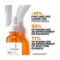 La Roche Posay Pure Vitamin C12 Face Serum (30ml). 