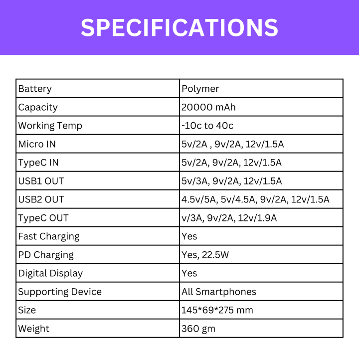 Yosonda%20Power%20Bank%2020000%20mAh,%2022.5%20W%20-%20Image%205