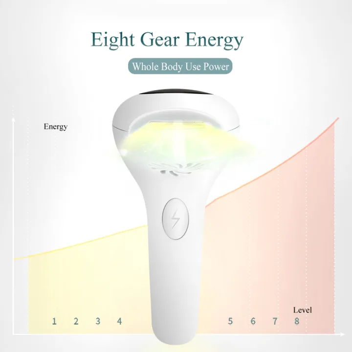 Wenefang%20Fashion%20Professional%20IPL%20Laser%20Epilator%20Women%20Laser%20Hair%20Removal%20Female%20Pulsed%20Light%20Electric%20Depilatory%20Device%20For%20Facial%20Body%20Bikini%20-%20Image%206