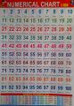 Children Chart (Numerical Chart). 