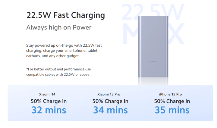 Xiaomi%20Power%20Bank%204i%2010000mAh%2022.5W%20Fast%20Charge%20%7C%20Three%20Device%20Charging%20%7C%20Two-way%20Fast%20Charge%20%7C%20Power%20Delivery%20Quick%20Charge%203.0%20-%20Image%202