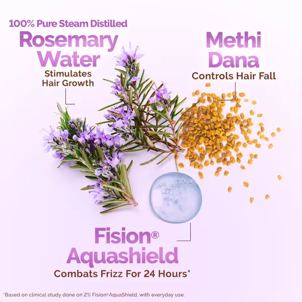 Mamaearth%20Rosemary%20Water%20Anti-Hair%20Fall%20Spray%20with%20100%25%20Pure%20Steam%20Distilled%20Rosemary%20Water%20&%20Methi%20Dana%20for%20Hair%20-%20200%20ml%20-%20Image%204