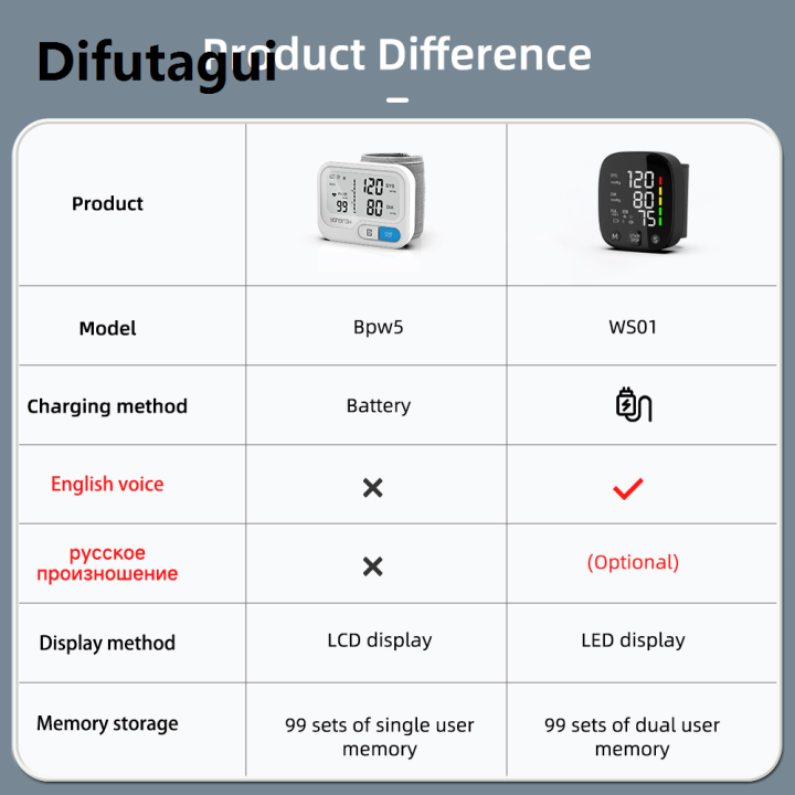 Difutagui%20Fifty%20percent%20discount%20Yongrow%20Rechargeable%20Digital%20Wrist%20Blood%20Pressure%20Monitor%20Sphygmomanometer%20Tonometer%20Tensiometer%20Heart%20Rate%20Meter%20BP%20Monitor%20-%20Image%206