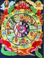 Tibetan Bhavachakra Print | Wheel of life Thangka Prints Wall Canvas With Wooden Framming. 