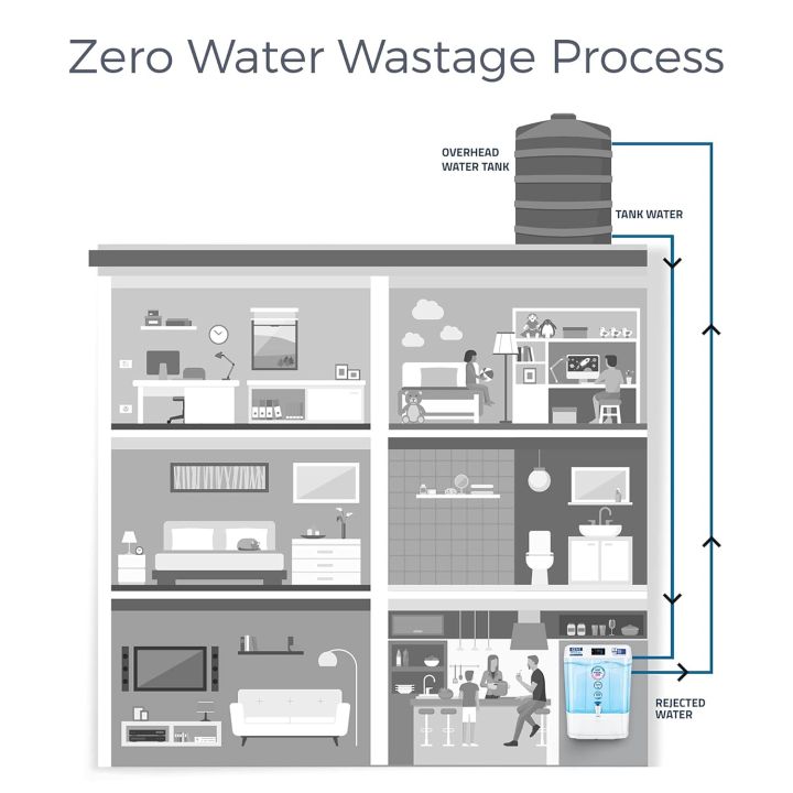 KENT%20Pearl%20Star%20RO%20Water%20Purifier%20%7C%20RO%20+%20UV%20+%20UF%20+%20TDS%20Control%20+%20UV%20LED%20Tank%20-%20Image%205
