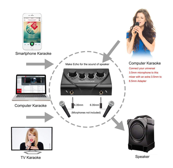 Portable%20Karaoke%20Mixer,Professional%20Digital%20Audio%20Sound%20Karaoke%20Machine%20Echo%20Mixer%20System%20for%20Family%20Party%20Entertainment,%202%20Mic%20Inputs%20for%20TV/PC%20&%20Amplifier%20-%20Image%204