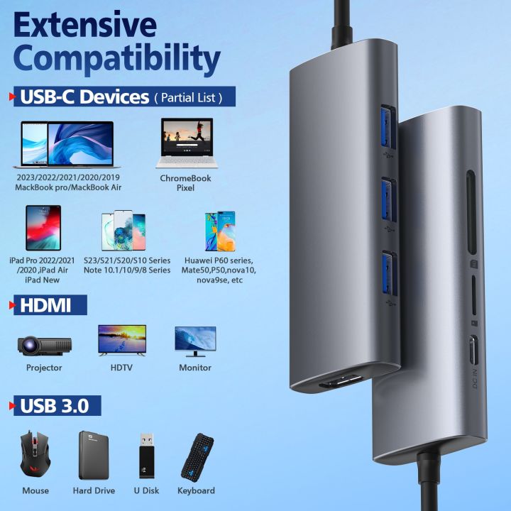 Choetech%20Hub-M19%207-In-1%20USB%20Hub%20Multifunction%20Adapter%20-%20Image%204