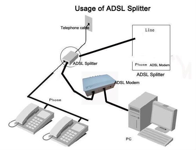 ADSL%20Splitter%20for%20Landline%20Telephone%20and%20Broadband%20Modem%20Box%20Internet%20Phone%20Filter%20Splitter%20-%20Image%205