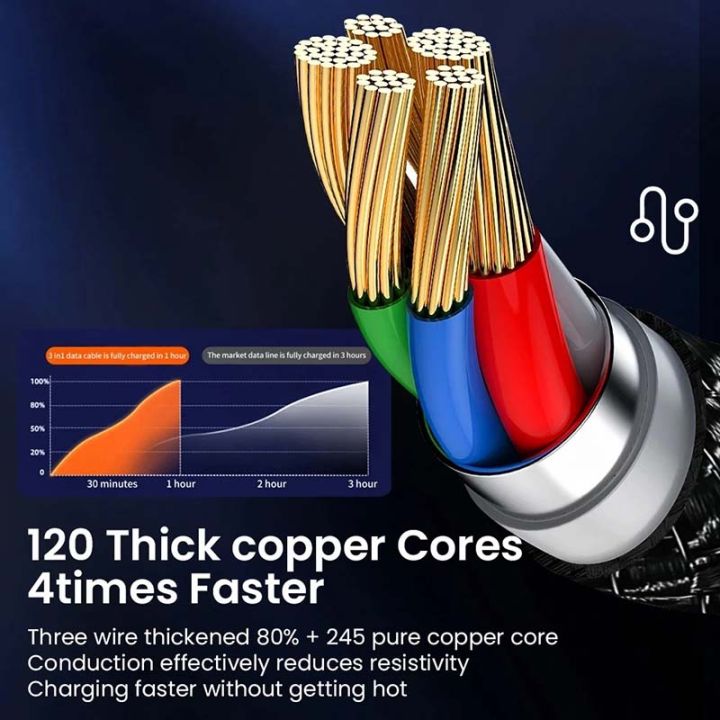 1.5m%203%20in%201%20PD%20USB%20C%20Cable%20100W%206A%20Fast%20Charging%20Type%20C%20Cable%20for%20Laptop%20Macbook%20iPhone%2015%20Samsung%20Huawei%20Xiaomi%20OPPO%20Vivo%20-%20Image%202